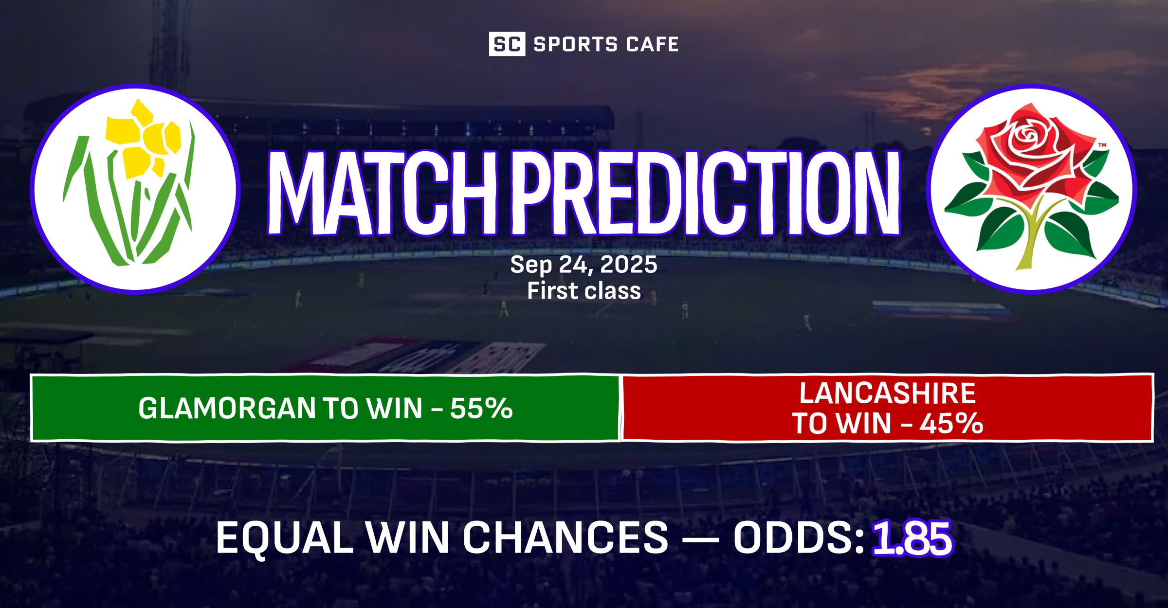 Glamorgan vs Lancashire